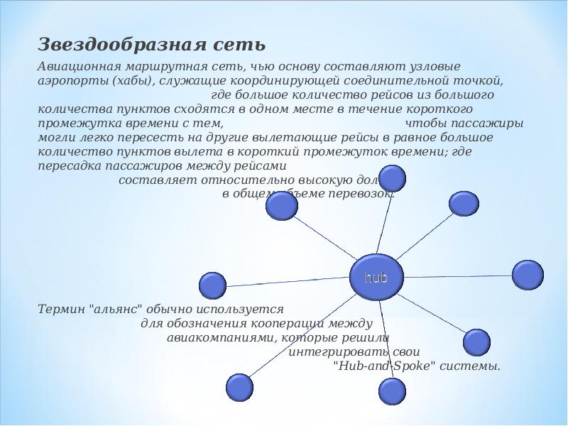 Основа составляющая. Схема аэропортов хабов. Аэропорты хабы РФ. Узловые аэропорты хабы. Звездообразная сеть. Сеть,.