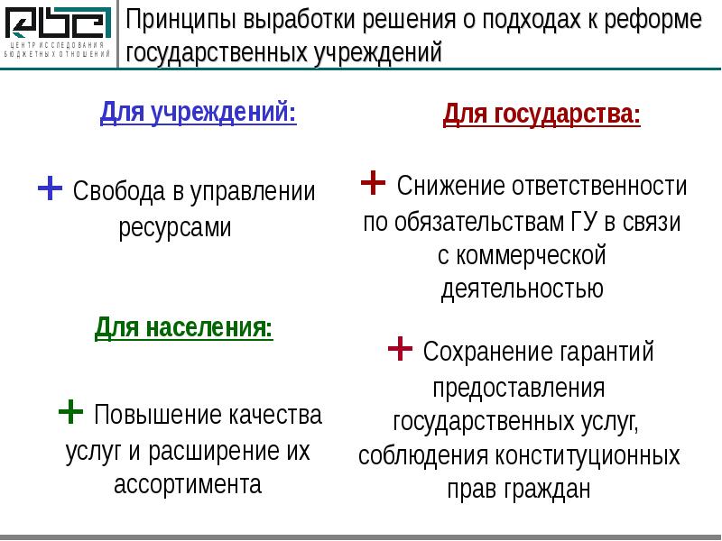 Выработка решения. Свобода учреждения. Снижение ответственности. Выработка решения синоним.