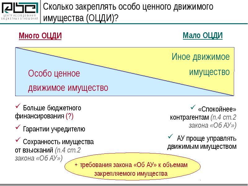 ОЦДИ. ОЦДИ расшифровка. ОЦДИ пример.