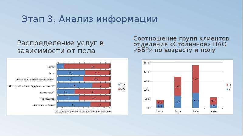 Распределение услуги