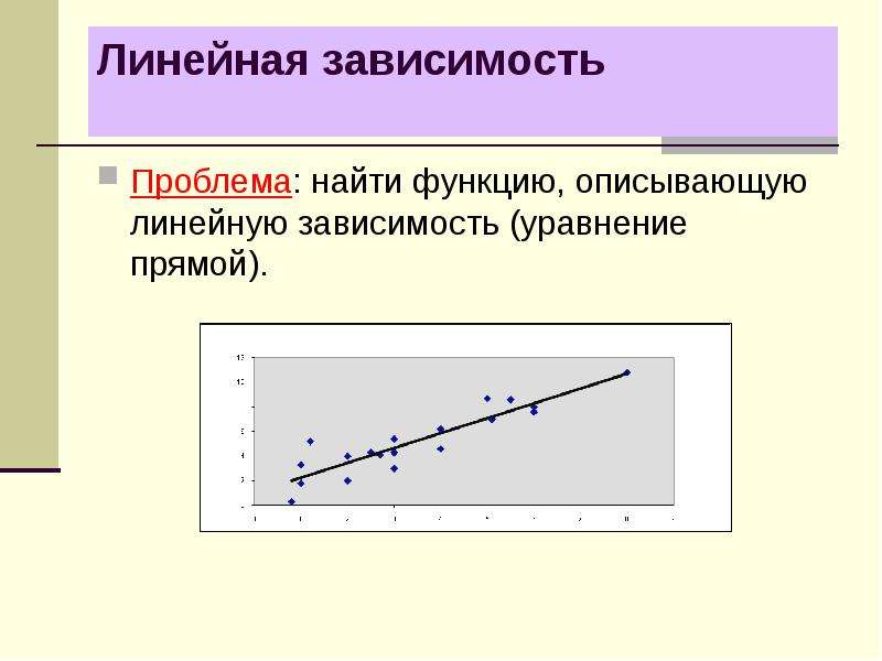 Как выглядит линейный