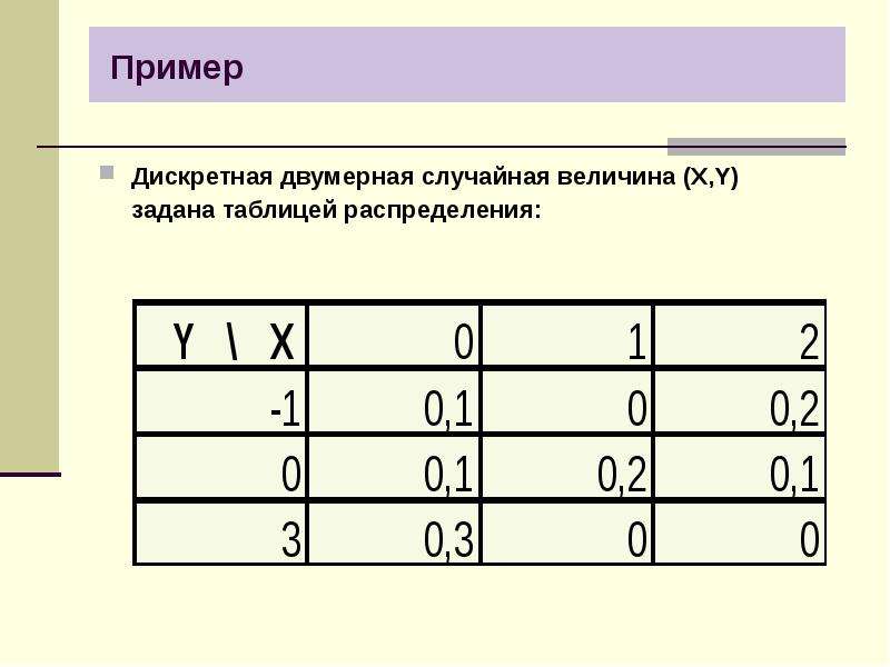 Случайная величина задана распределением