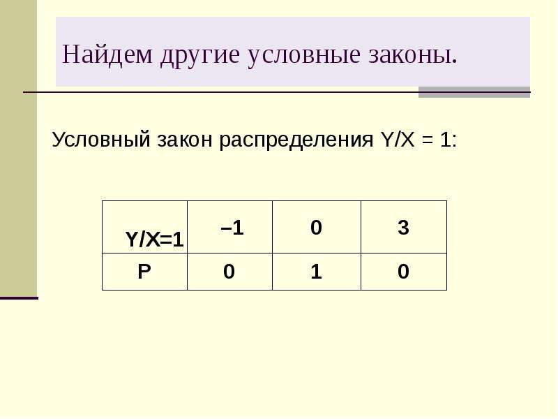 Условный закон
