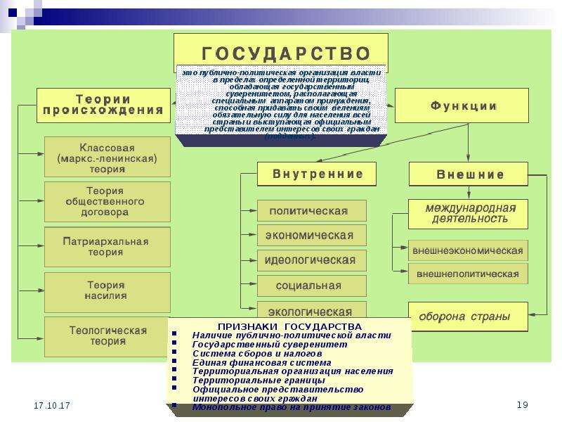 Управление род