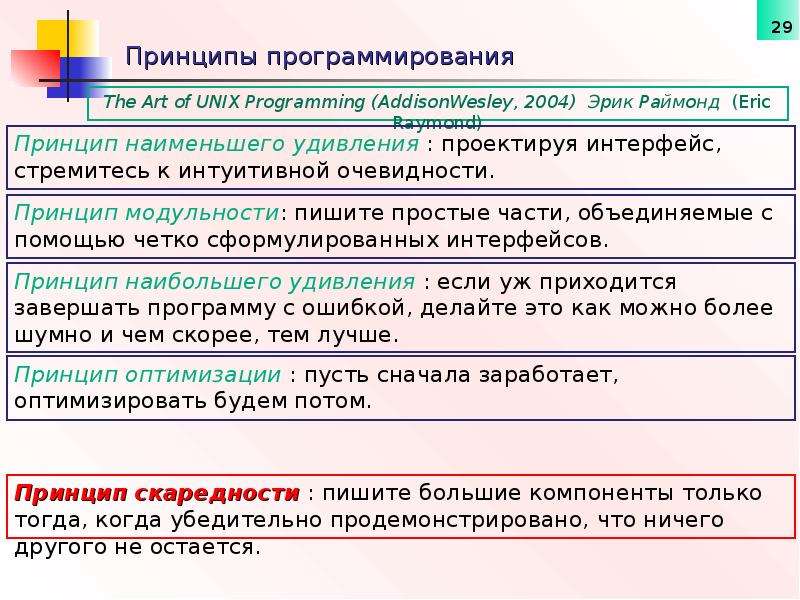 Пять теорий. Основные принципы программирования. Частотный принцип программирования. Принципы программирования МП.