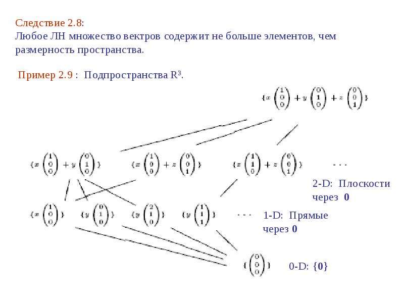 Базис и размерность пространства. Размерность базиса. Базис подпространства примеры. Найдите Размерность и Базис пример. Базис и Размерность различие.