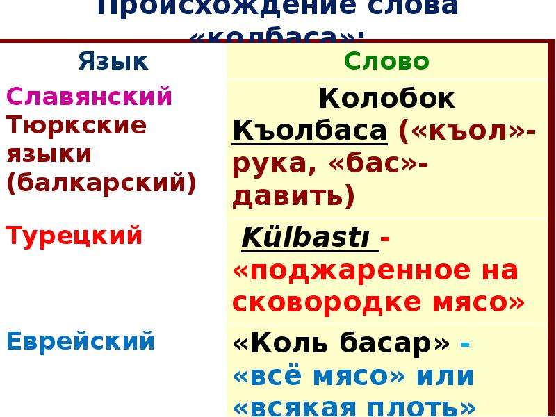 Прилагательное к слову салями. Колбаса происхождение слова.