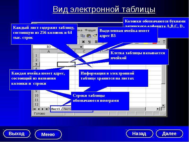 Презентации в таблицах