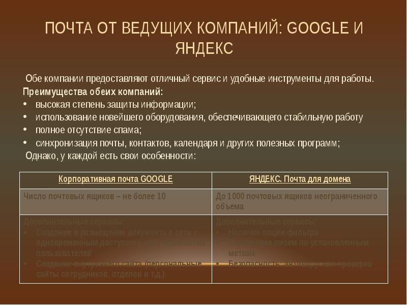 Почта от ведущих компаний: Google и Яндекс