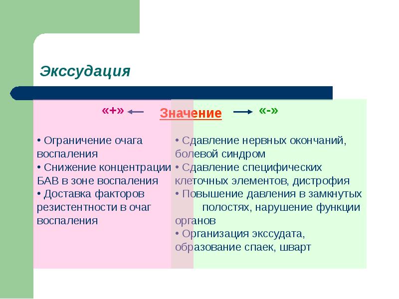 Ограничение значение. Значение экссудации. Экссудация в очаге воспаления. Биологическое значение экссудации. Значение процесса экссудации в очаге воспаления.