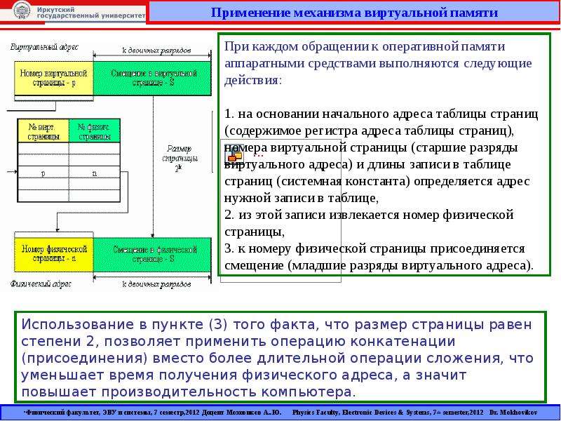 Виртуальная память сколько