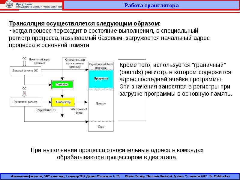 Программы виртуальной памяти