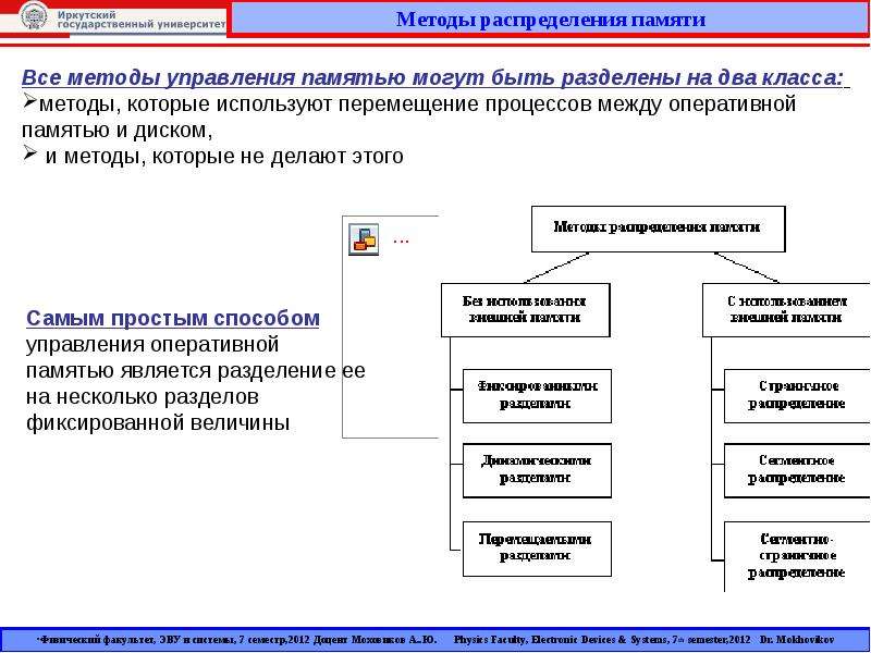 Государственные курсы оценка