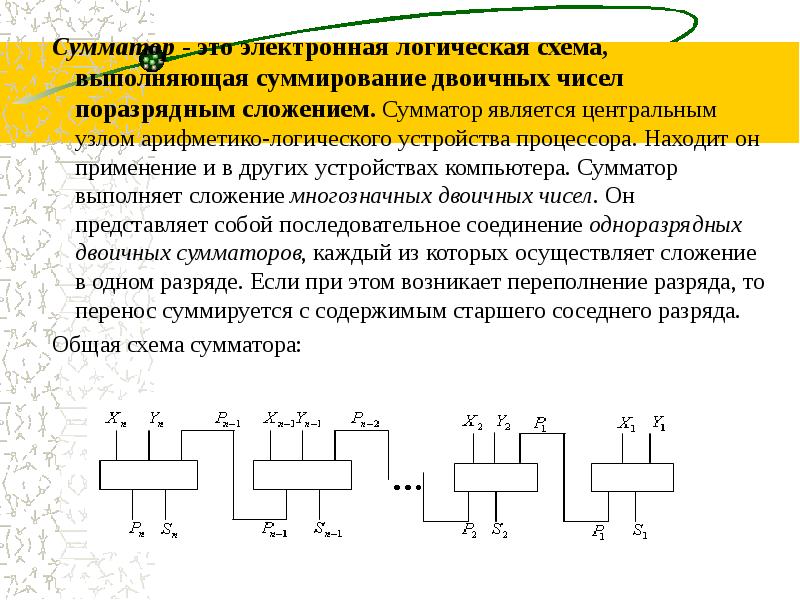 Сумматоры назначение. Сумматор электронная логическая схема. Сумматор схема устройства. Сумматор это в информатике. Последовательный сумматор схема.