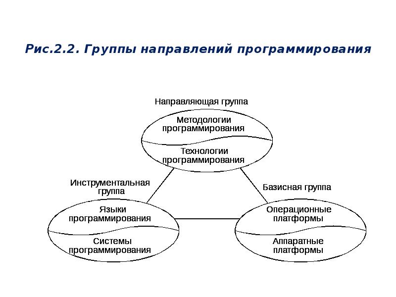 Группа направлений