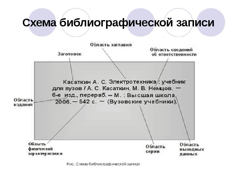 Схема библиографическое описание