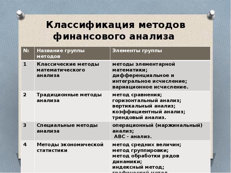 Традиционные финансовые методы. Методы финансового менеджмента в организации. Методы управления финансами предприятия.