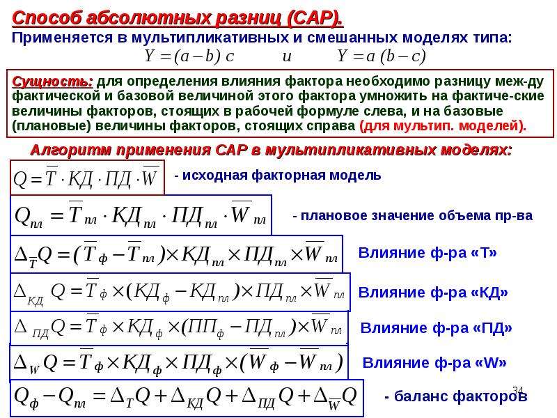 Абсолютная разница