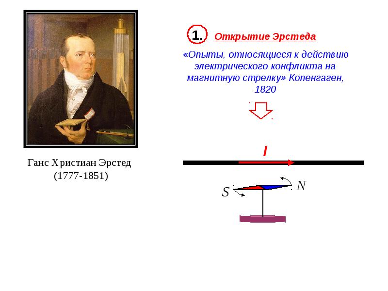 Открытие ампера. Опыт Эрстеда. Опыт Ампера Ампера. Опыт Эрстеда опыт Ампера.