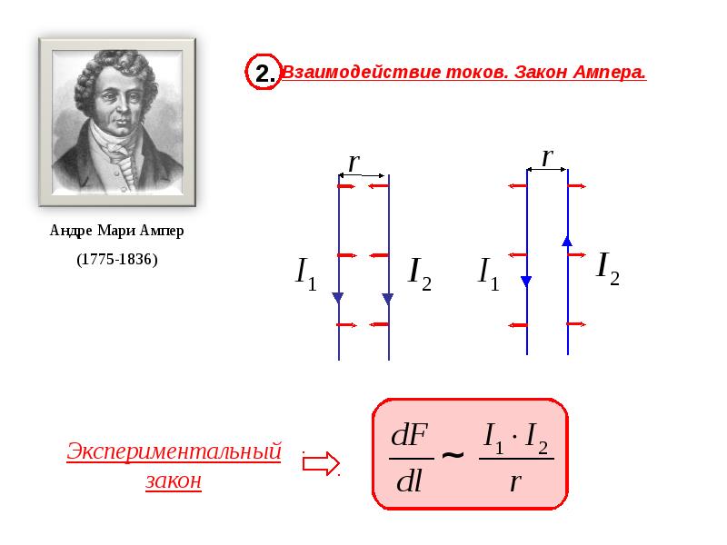 Сделайте рисунок и опишите опыт с помощью которого можно проверить справедливость закона ампера