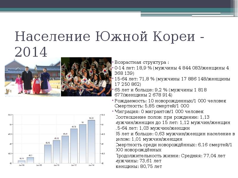 Сколько зарабатывают в корее. Население Южной Кореи на 2020. Половозрастной состав населения Южной Кореи. Плотность населения Кореи. Структура население Южной Кореи.