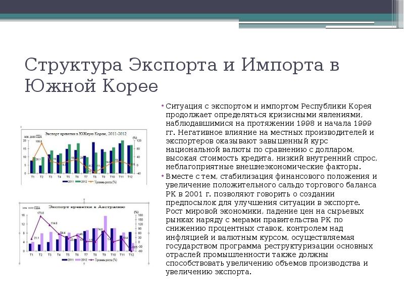 Демография кореи