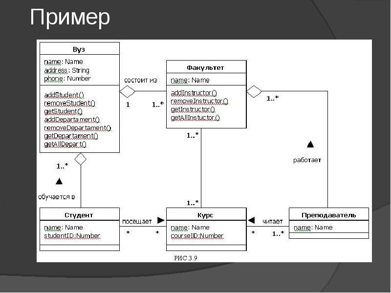 Диаграмма профилей uml