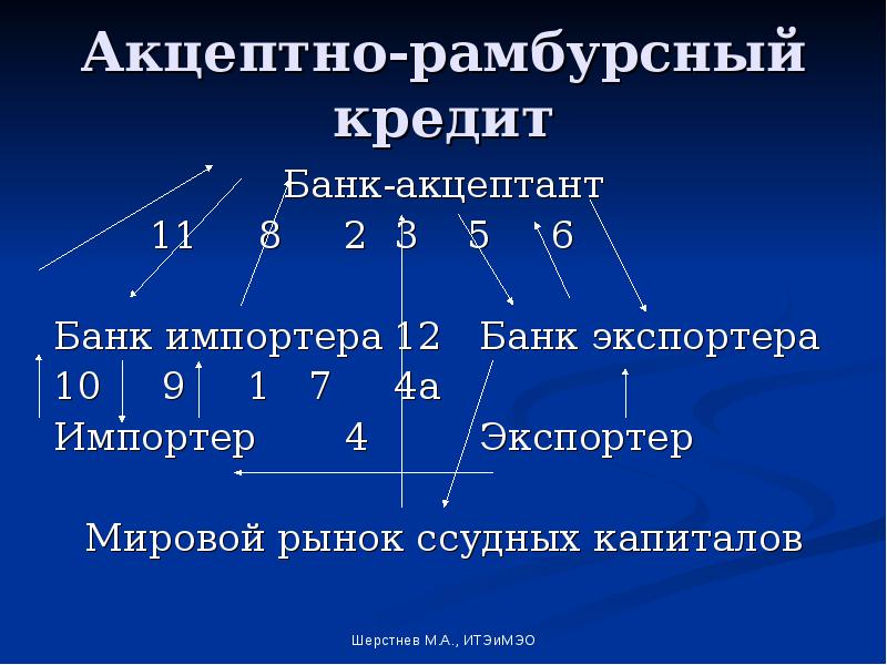 Акцептный кредит. Акцептно-рамбурсный кредит это. Акценто - Рамбурский кредит. Акцептно-рамбурсный кредит схема. Рамбурсный аккредитив.