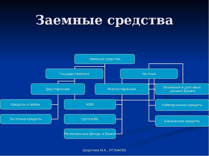 Заемные средства это. Заемные средства. Заемные средства предприятия. Заемные средства примеры. Заемные средства (кредиты).