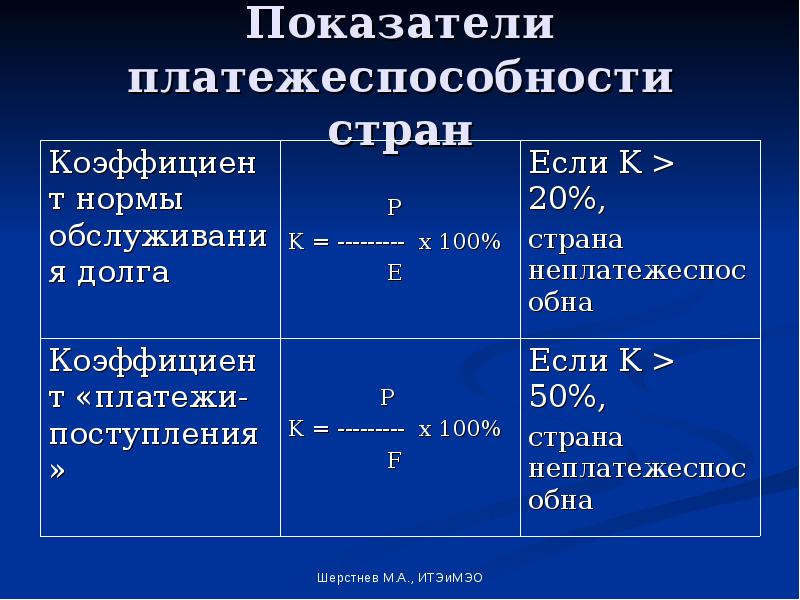 Оценка платежеспособности. Показатели платежеспособности. Показатели платежеспособности страны. Критерии платежеспособности организации. Норма показателей платежеспособности.