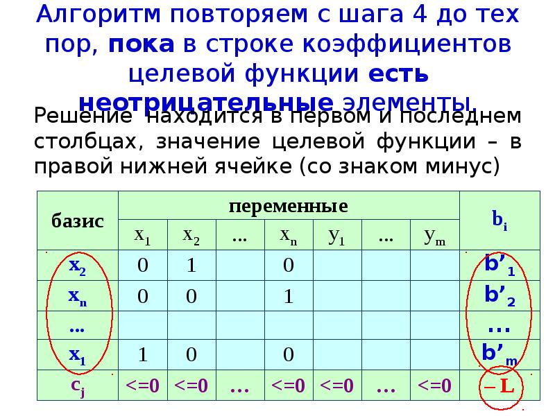 Симплекс метод в excel