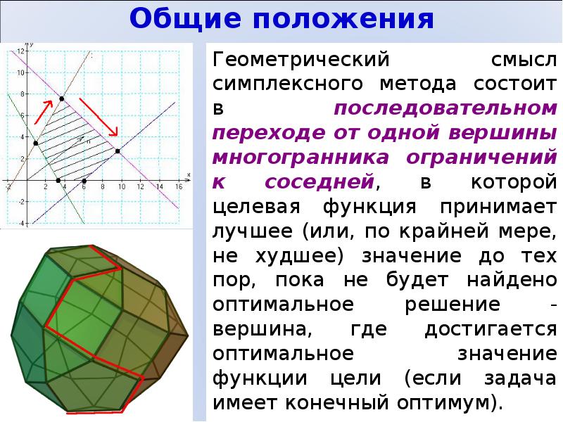 Симплекс метод презентация