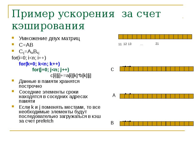 Примеры ускорения