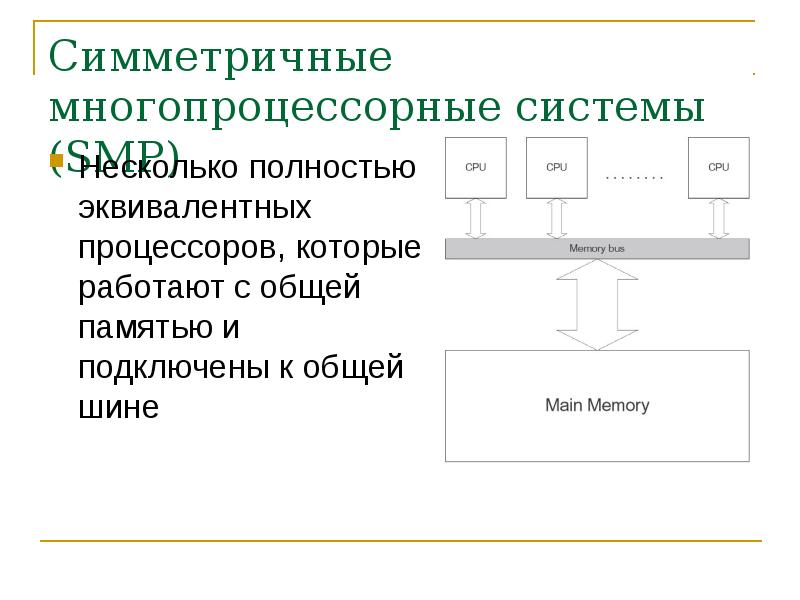 1 составить презентацию на тему многопроцессорных вычислительных систем