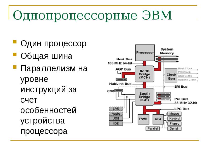 Кто обосновал схему компьютера с однопроцессорной архитектурой