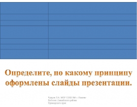Повторяем даты. Правители Руси и России