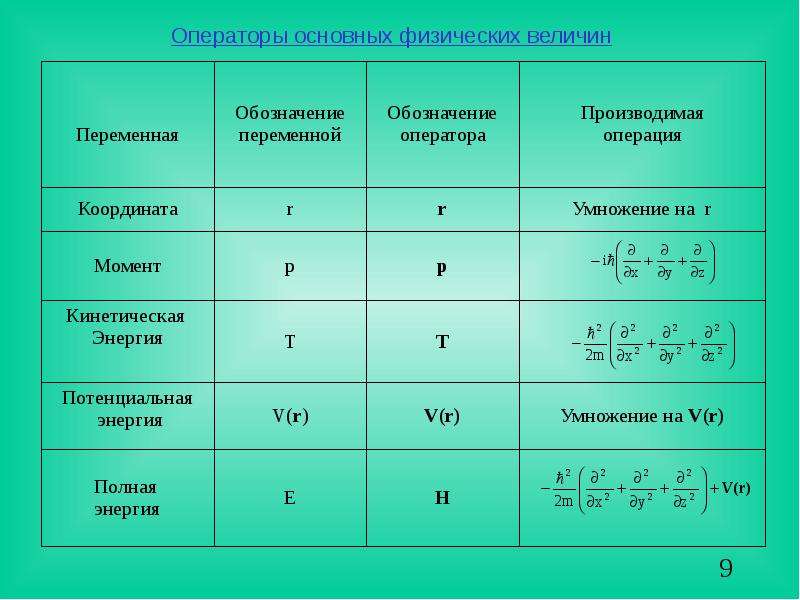 Физические операторы. Операторы основных физических величин. Операторы физика. Операторы физических величин в квантовой механике. Построение операторов физических величин.