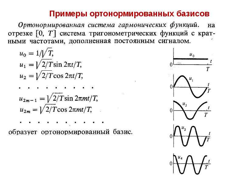 Свойства тригонометрических функций гармонические колебания проект