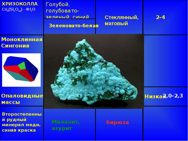 Презентация силикаты островные