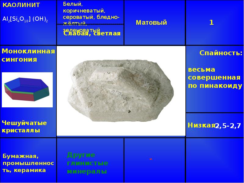 Презентация силикаты островные