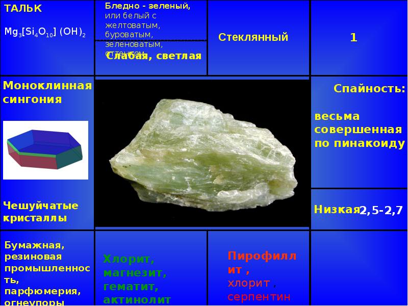 Презентация силикаты островные