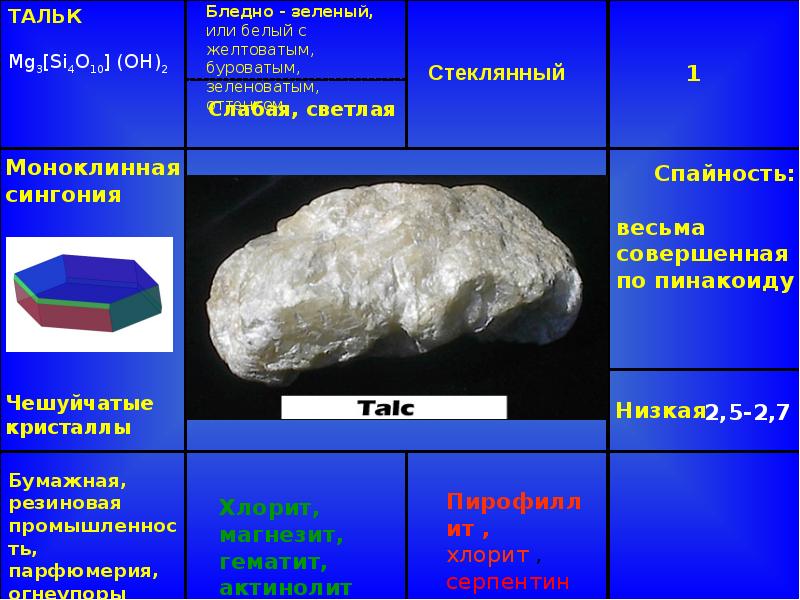 Островные силикаты