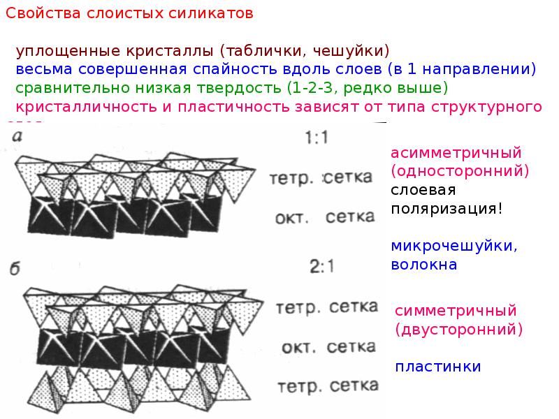 Презентация силикаты островные