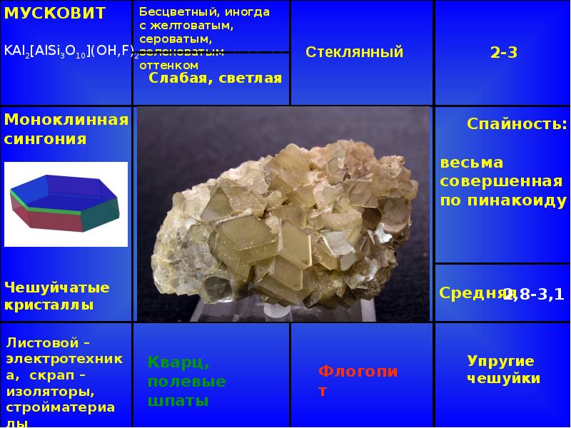 Островные силикаты