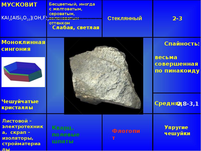 Презентация силикаты островные