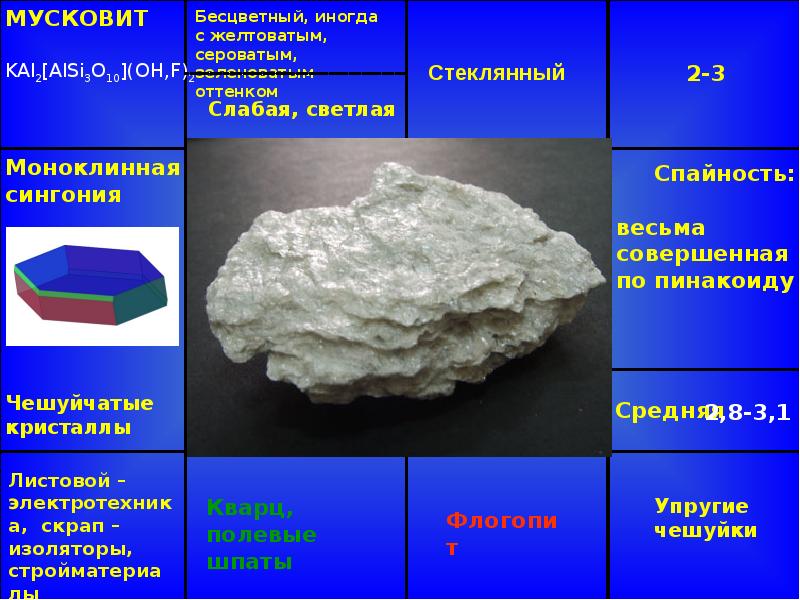 Презентация силикаты островные