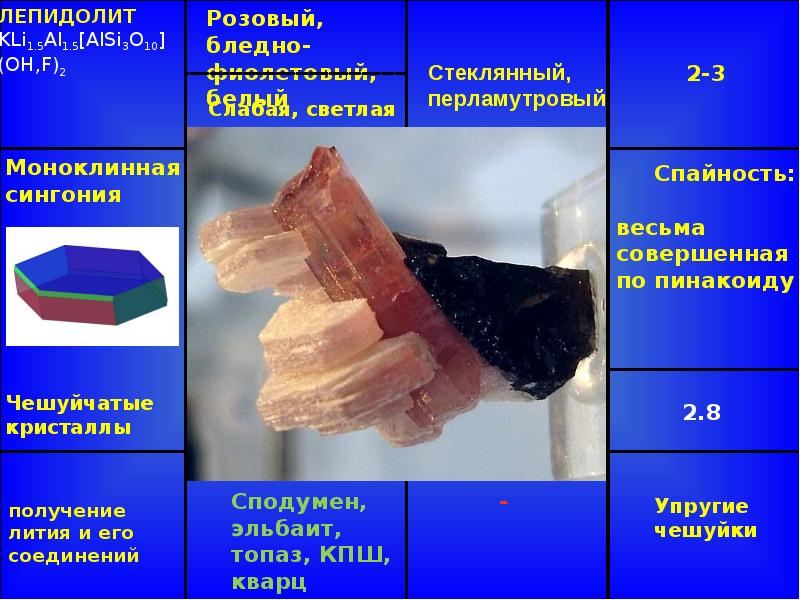 Презентация силикаты островные