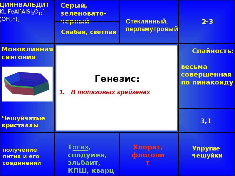 Слайд презентации это многослойная структура да нет предыдущий вопрос