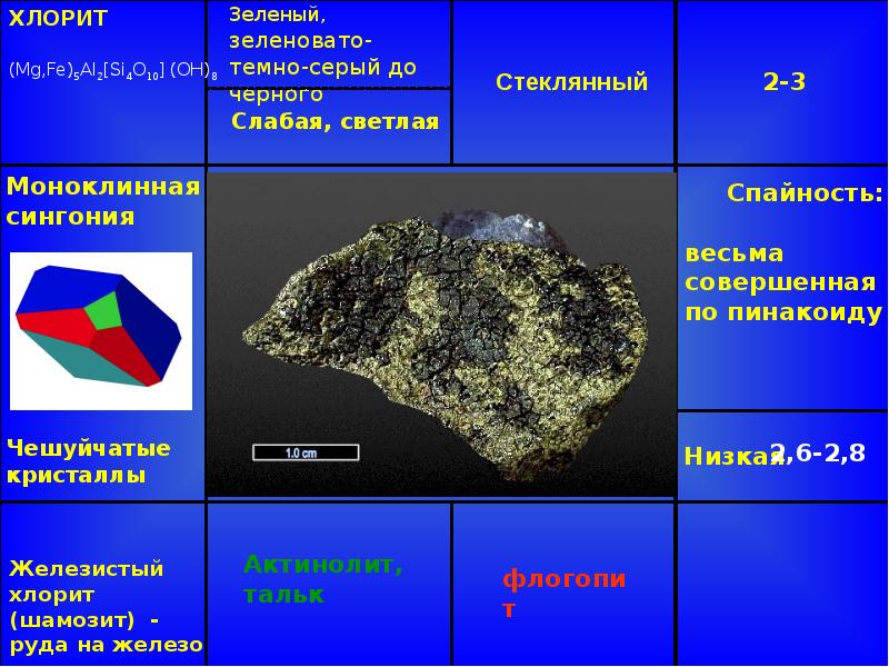 Хлорит формула. Хлорит формула минерала. Хлорит излом. Хлорит структура. Хлорит сингония.