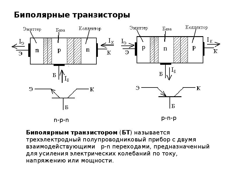 Биполярные транзисторы презентация